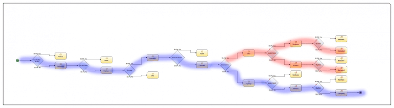 Mapping your career